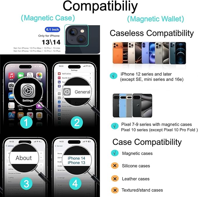 Ntwinro Magnetic for iPhone 13 & iPhone 14 Clear Case (Compatible with MagSafe) with White Detachable Wallet & Card Holder for 3 Cards [RFID Blocking] Military Grade Protective Slim Phone Cover