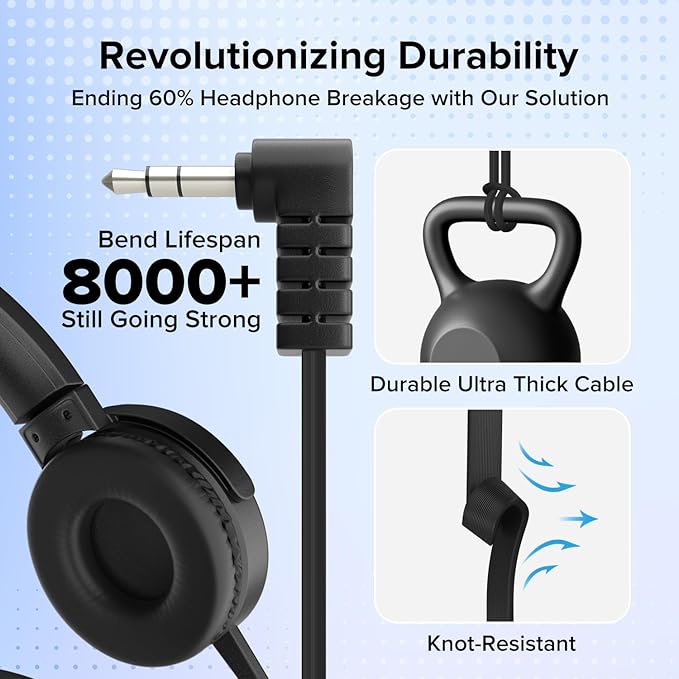 Bulk Headphones for Classroom School Student,24 Pack Durable Wired Kids On-Ear Earphones,3.5mm Plug for Computer,Kindle Fire,Chromebook,Laptop,Mobile Phone(HTC004,Colorful)