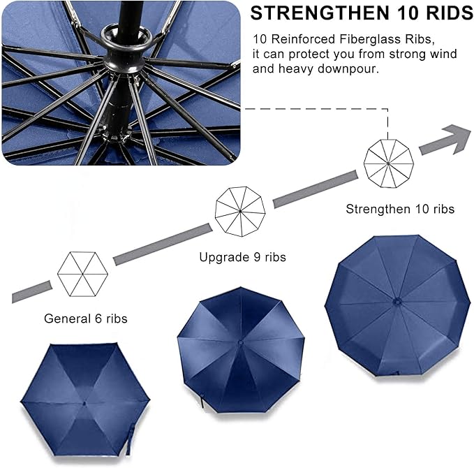 TradMall 10 Pack Bulk Umbrellas Travel Windproof Portable Compact Large Canopy Ergonomic Handle Auto Open & Close