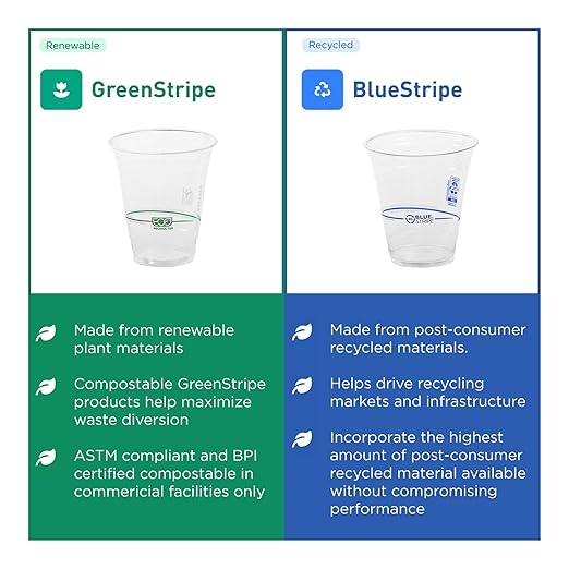 ECO PRODUCTS GreenStripe Clear Compostable 7oz PLA Plastic Cups, Case of 2000, Disposable Renewable Plant-Based Cold Cups, For Cold Drinks & Snacks, BPI Certified, ASTM Compliant.