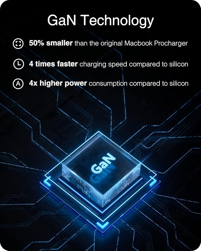 65W USB-C Charger, Nekteck Fast Charging for MacBook Air/Pro, Single-Port PD Laptop Charger with GaN II Technology, Compact & Stable Fast Charging