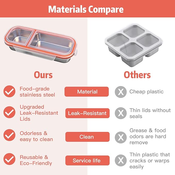 Lewrwet 4 Pack Stainless Steel Snack Containers with Lids, Leak-Resistant Lunch Boxes Set with Cutlery – 2 x 2-Compartment & 2 x 3-Compartment, Reusable for Snacks, Lunch, Picnic & Hiking