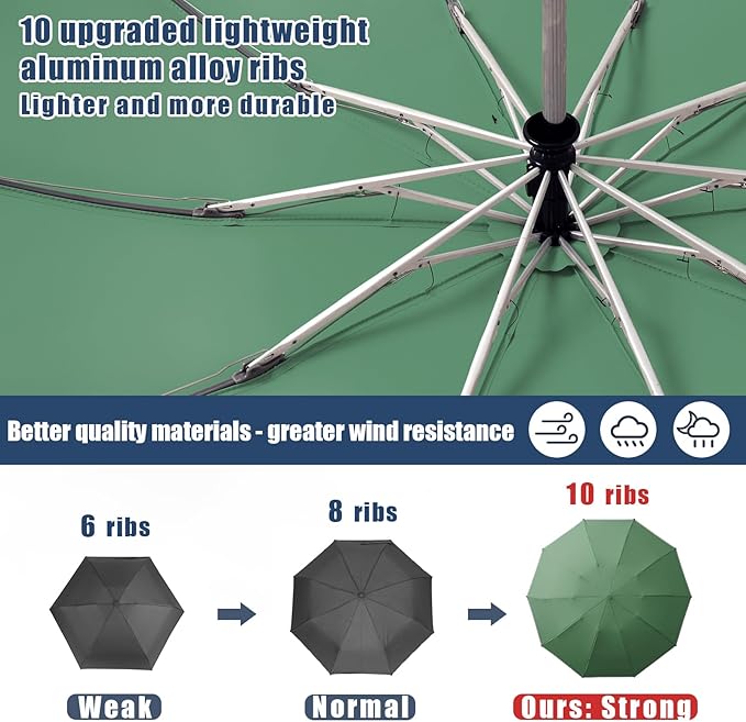 Large Windproof Travel Umbrella, Portable Reverse Folding Car Umbrella, Compact Inverted Design with Waterproof Canopy, Automatic, 10 Durable Ribs, 45.6/13 Inch, Fits Backpack