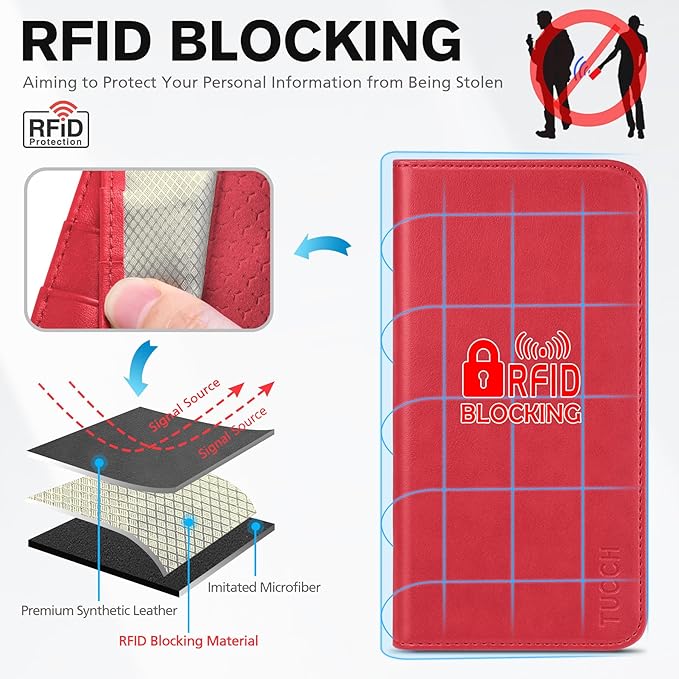 TUCCH Case Wallet for iPhone 17 (6.3") 2025, RFID Blocking, 3 Card Holders, Kickstand, PU Leather, Protective Flip Folio Cover, TPU Shockproof Interior Shell, Bright Red