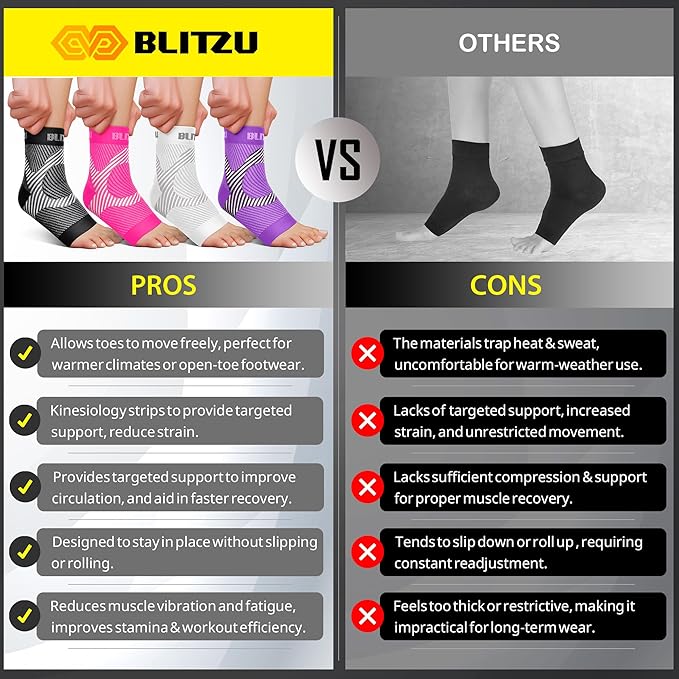 BLITZU Compression Socks for Plantar Fasciitis, Achilles Tendonitis, Arthritis Relief, Ankle Brace Compression Sleeve with Foot Arch Support, Ankle Wrap for Women, Men, Swelling & Heel Pain White XXL