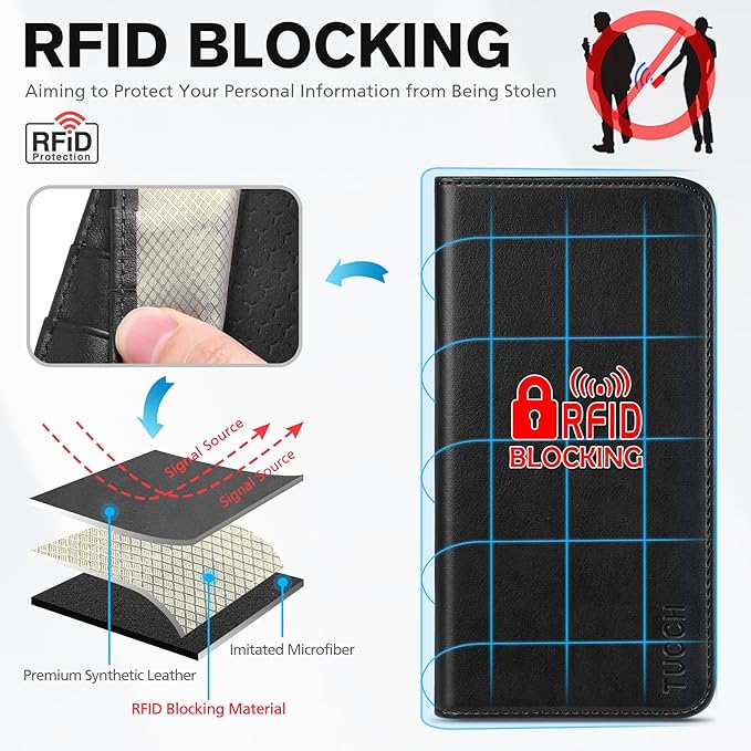TUCCH Case Wallet for iPhone Air (6.5") 2025, RFID Blocking 3 Card Holders | Kickstand | PU Leather | Protective Flip Folio Cover | TPU Shockproof Interior Shell | Black