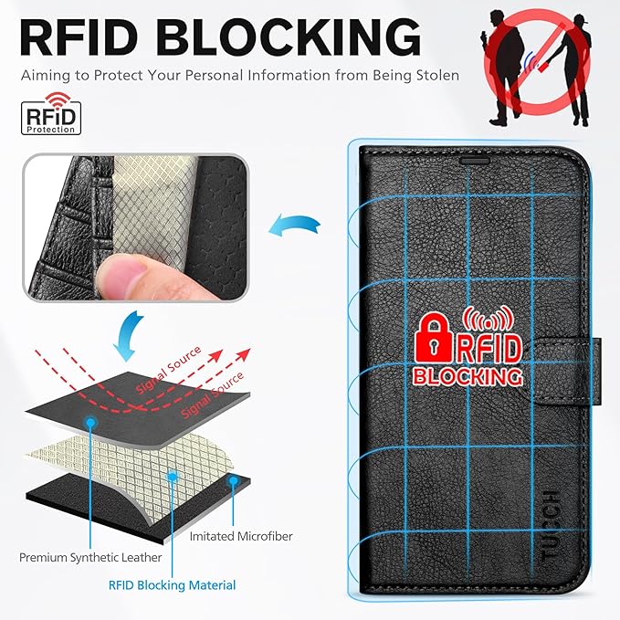 TUCCH Case Wallet for iPhone 17 Pro (6.3-Inch) 2025, RFID Blocking 4 Card Slots, Kickstand, Magnetic Closure, PU Leather, Shockproof TPU Shell, Protective Flip Folio Cover, Textured Black