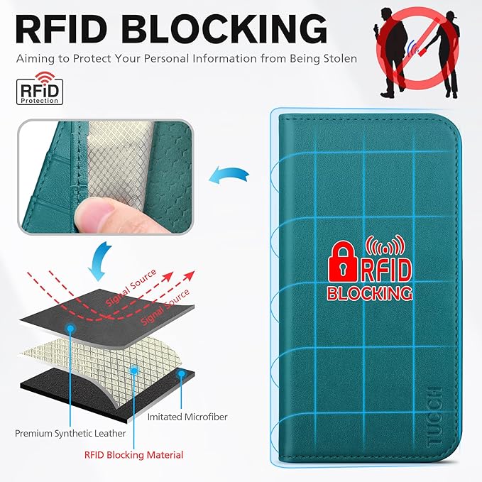 TUCCH Case Wallet for iPhone Air (6.5-Inch) 2025, [3 Card Slots] Kickstand [RFID Blocking] PU Leather Case, Flip Folio Cover with [TPU Shockproof Interior Shell], Teal Green